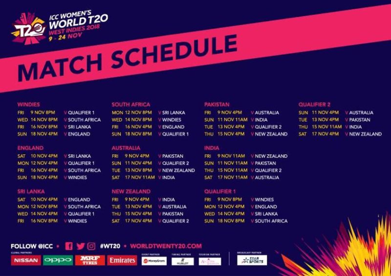 Women's World T20 2018