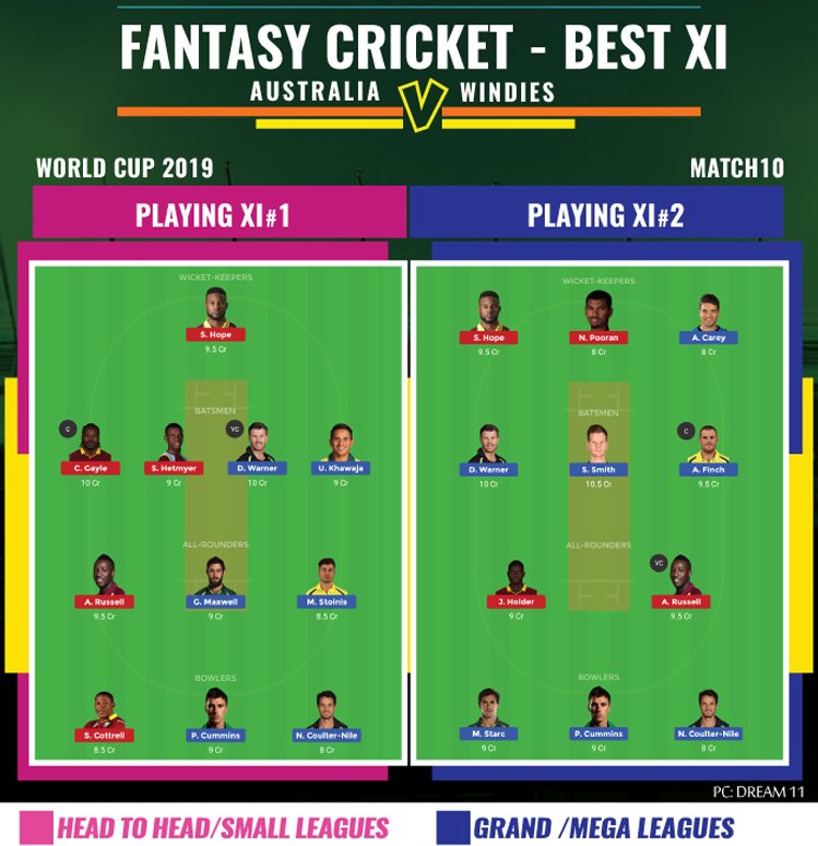 Australia vs West Indies Dream11 Tips and Tricks