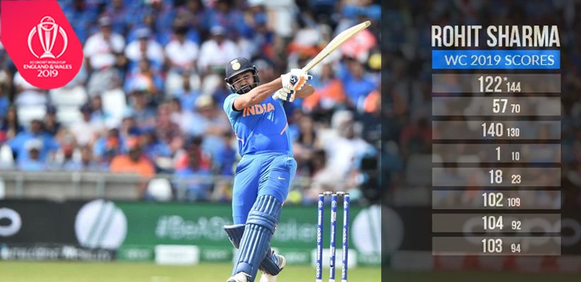 I'm here to lift the world cup: Rohit Sharma