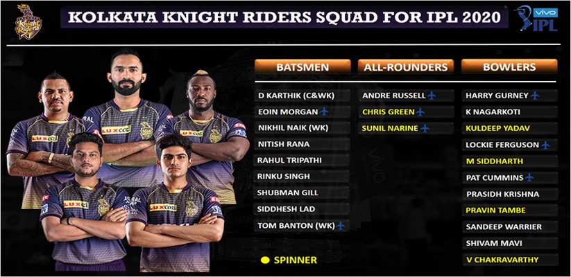 Kolkata Knight Riders